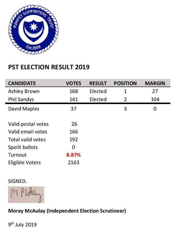PST Society Board Election Result 2019 Pompey Supporters Trust